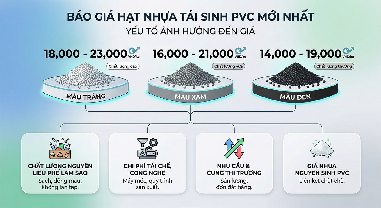 Báo Giá Hạt Nhựa Tái Sinh PVC Mới Nhất - Yếu Tố Ảnh Hưởng Đến Giá
